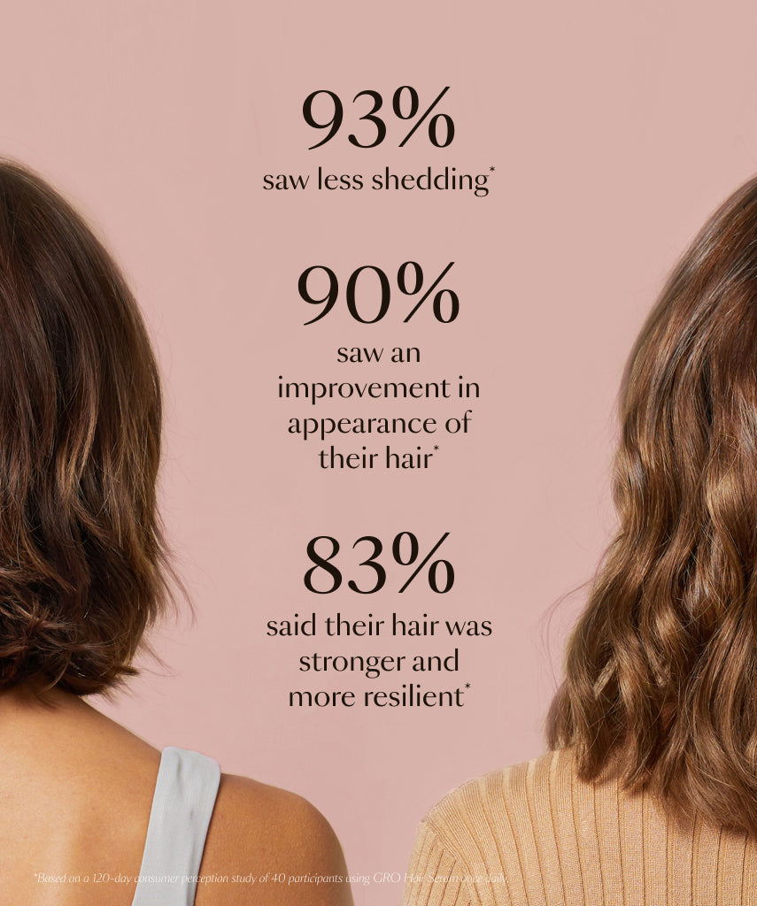 GlowRoots™ – Intensief verzorgend haarserum voor zichtbaar dikker en gezonder haar [50% Korting]