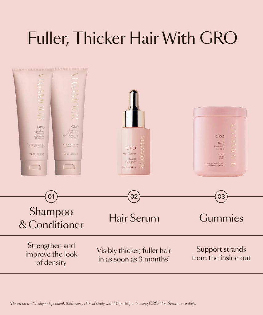 GlowRoots™ – Intensief verzorgend haarserum voor zichtbaar dikker en gezonder haar [50% Korting]