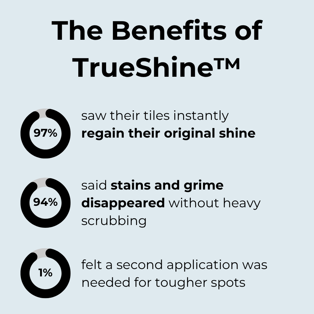 TrueShine™ Tegel- & Voegreiniger – Krachtig & Streepvrij Schoon [1+1 Gratis]