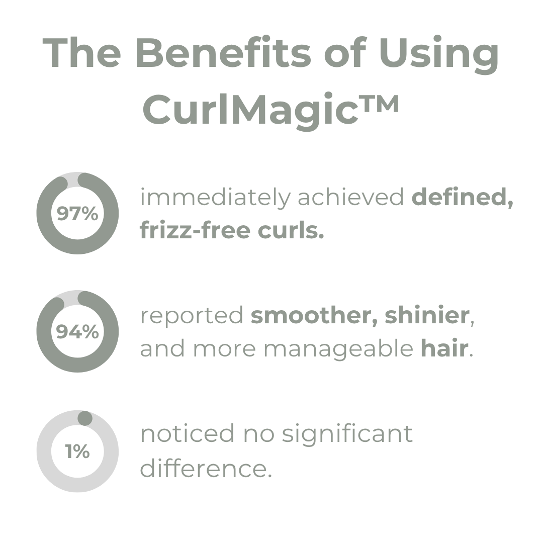 CurlMagic™ Krulcrème – Anti-Frizz & Gedefinieerde Krullen [1+1 Gratis]