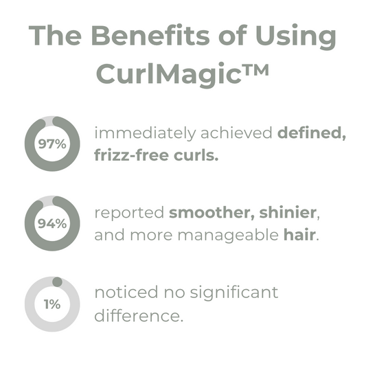 CurlMagic™ – Directe transformatie van frizz naar zijdezachte krullen de hele dag [1 + 1 Gratis]