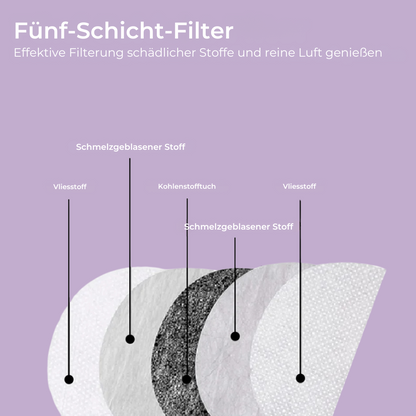 DefentShield™ – Volledige Gezichtsbescherming voor Jouw Gemoedsrust [50% Korting]