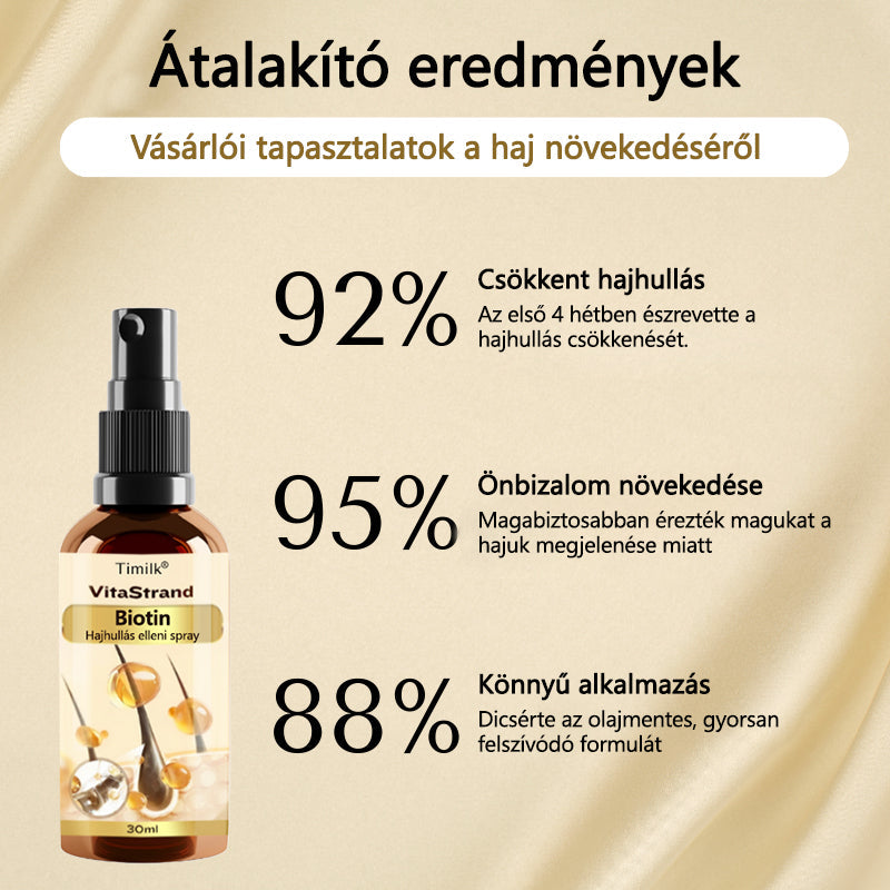 Timilk™ – VitaStrand biotinespray ter bevordering van haargroei voor vol, glanzend haar [1 + 1 Gratis]