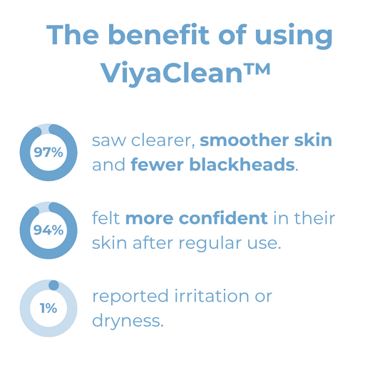 ViyaClean™ – Zichtbaar zuiverende poriënverzorging voor een frisse huid [5 + 5 Gratis]