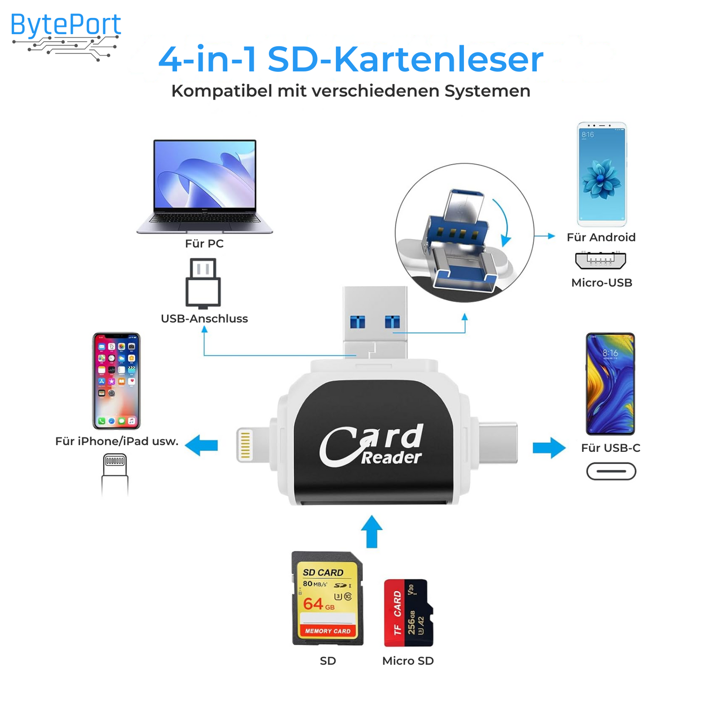 Byteport – 4-in-1 SD-kaartlezer voor moeiteloze datatransfer [50% korting]