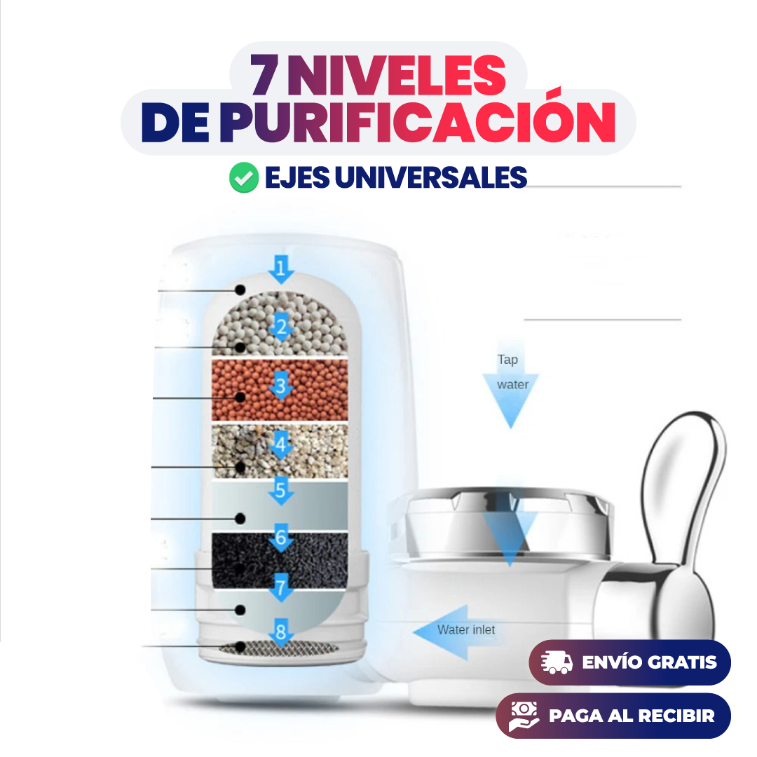 AquaClean™ Kraanwaterfilter – 7-Traps Keramische Filtratie voor Schoon Drinkwater
