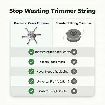 PowerTrim – Perfecte gazonranden zonder moeite | 50% korting