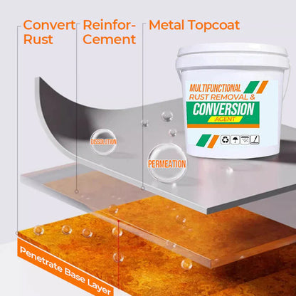 Remosa™ – Professionele Roestverwijderaar & Metaalbescherming 2-in-1