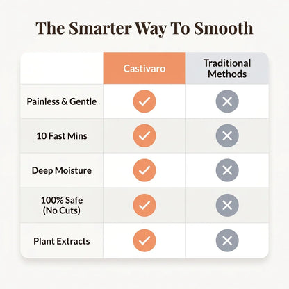 SilkySmooth – Zachte Gezichtshaarverwijdering op Plantaardige Basis [50% Korting]