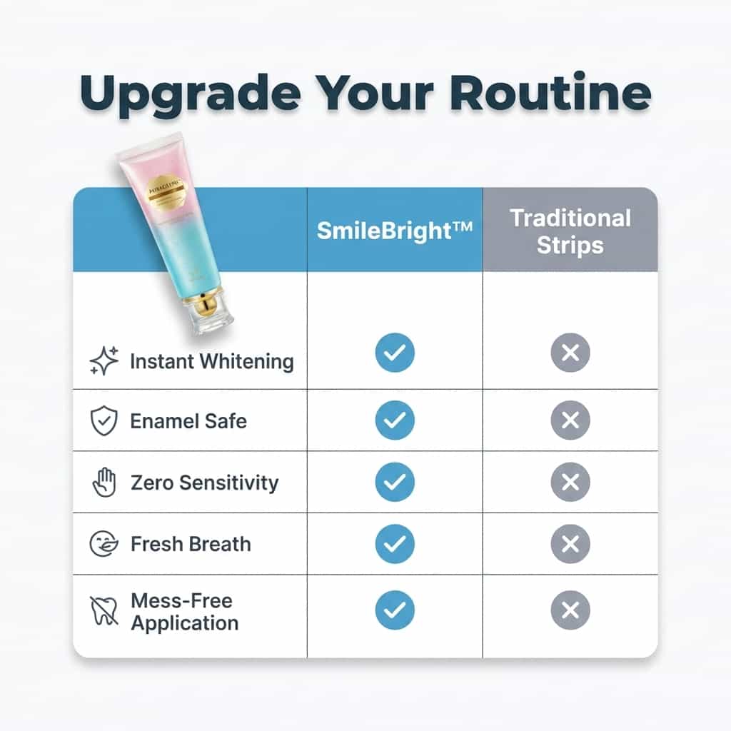 smilebright – Professionele tandbleking voor een stralende glimlach [50% korting]