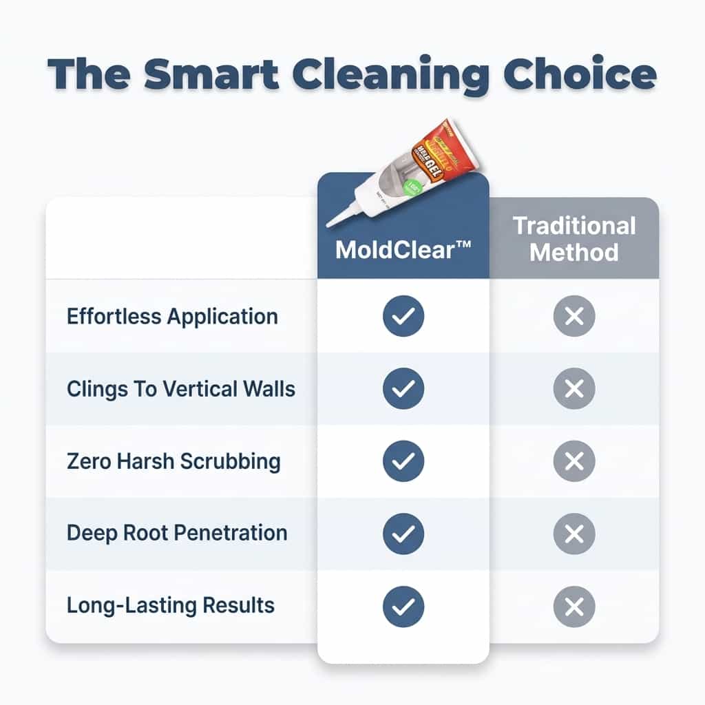 MoldClear – Zwarte schimmel effectief & moeiteloos verwijderen [1 + 1 Gratis]
