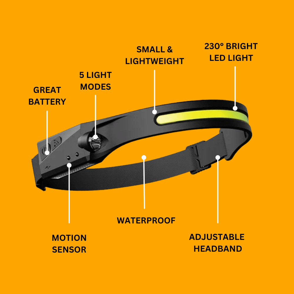 HeadLamp™ – Groothoek-hoofdlamp voor volledig rondomzicht [50% Korting]