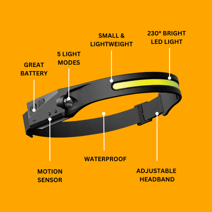 HeadLamp™ – Groothoek-hoofdlamp voor volledig rondomzicht [50% Korting]