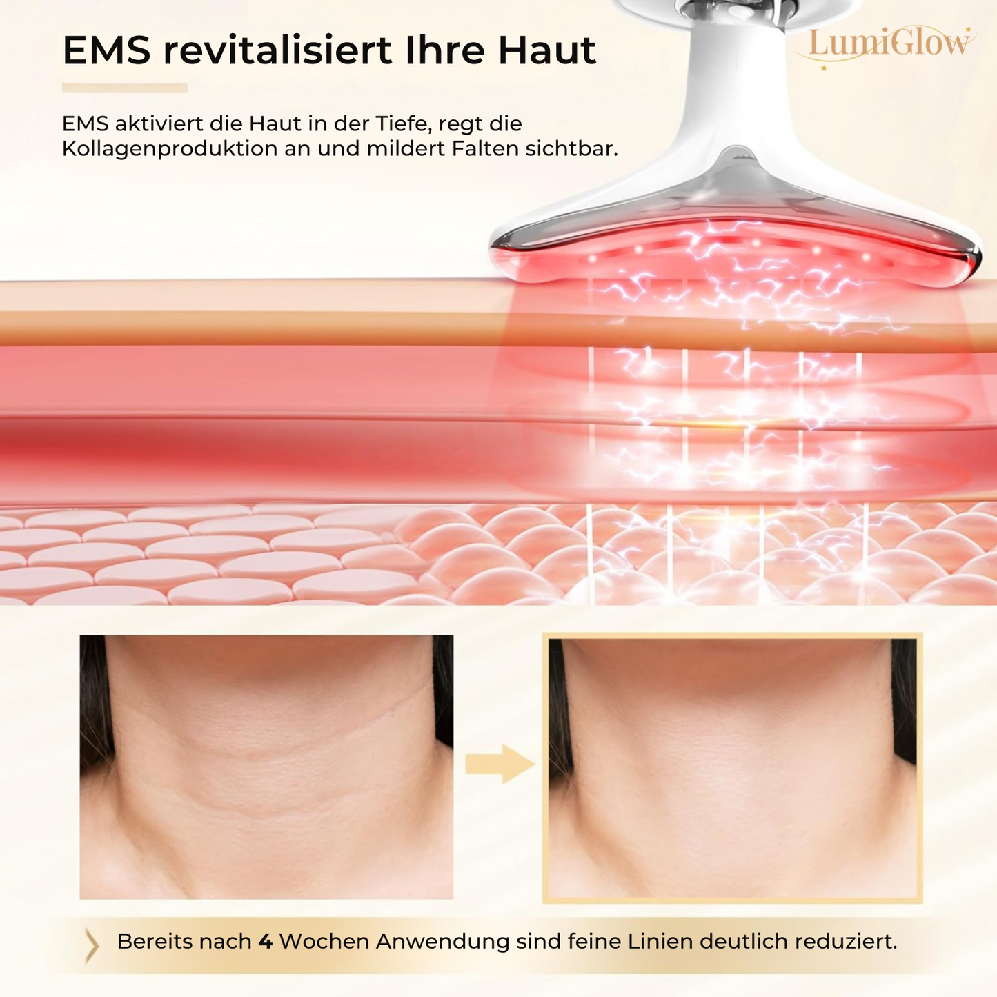 LumiGlow – EMS Anti-Rimpel Apparaat met LED-lichttherapie & Warmtefunctie