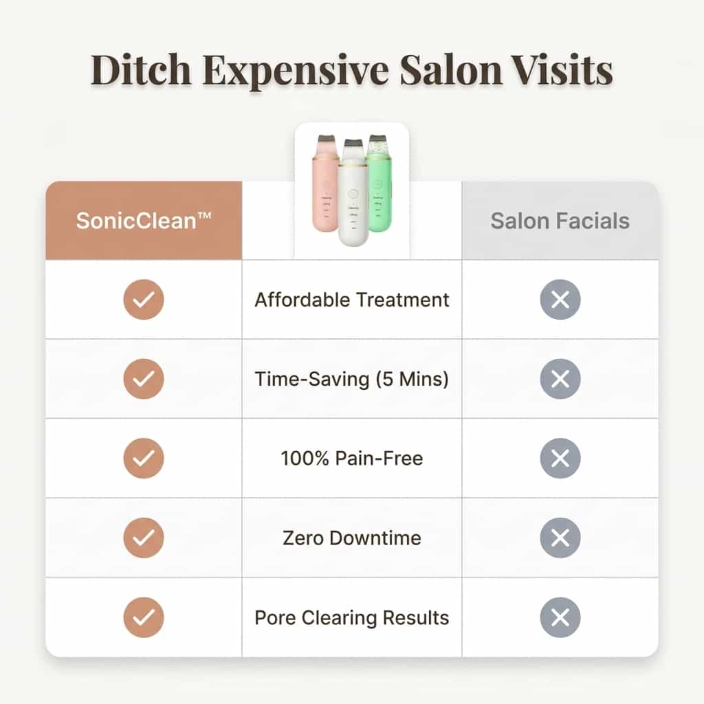 sonicclean – Ultrasone huidverzorging voor stralende huid [50% korting]