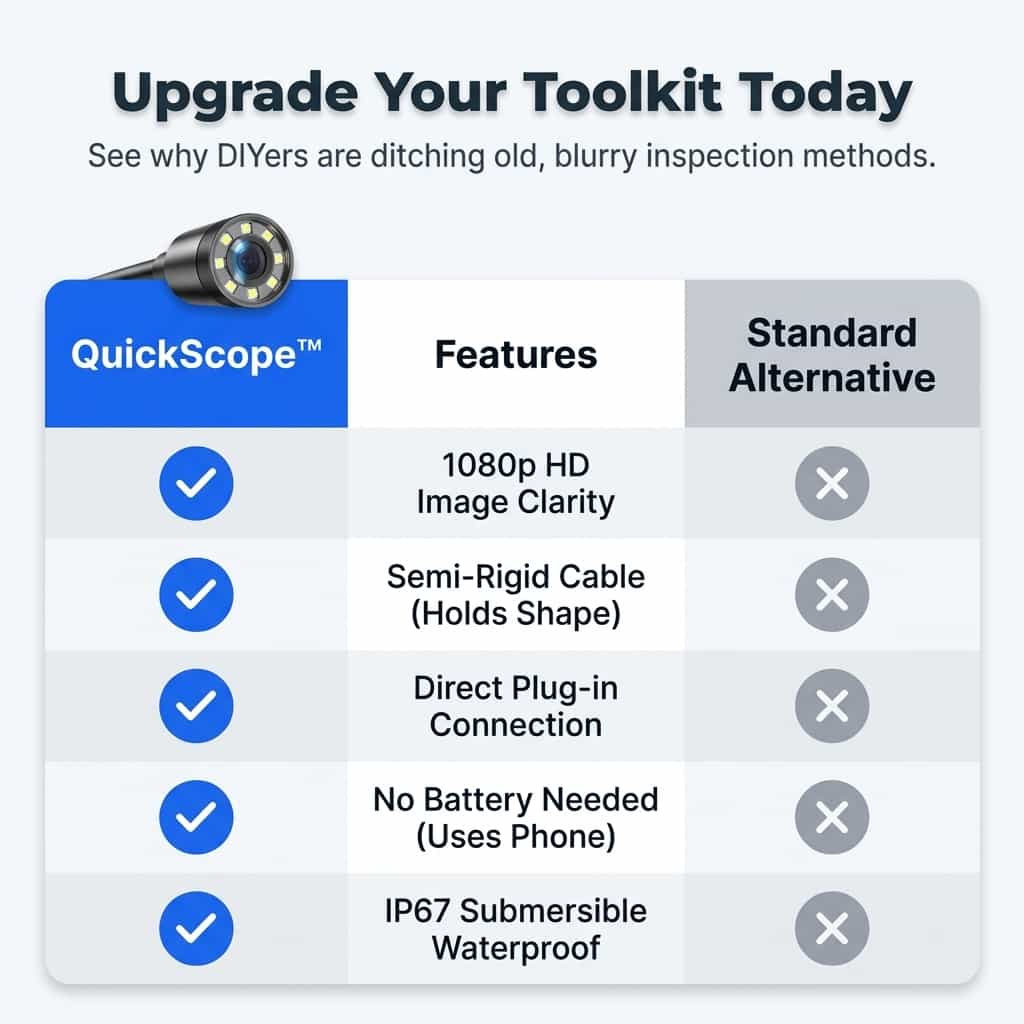 QuickScope – HD-Inspectiecamera voor verborgen plaatsen | 50% korting