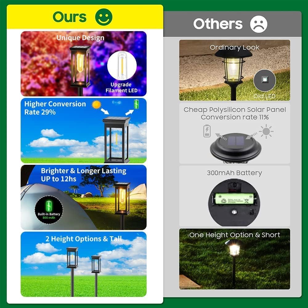 SolarPath™ – Zonne-tuinlampen met warm wit licht en efficiëntie [50% Korting]