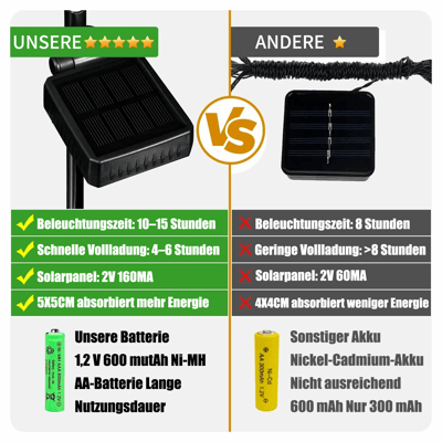 LeuchtFalter™ - Sprookjesachtige buitenverlichting [50% Korting]