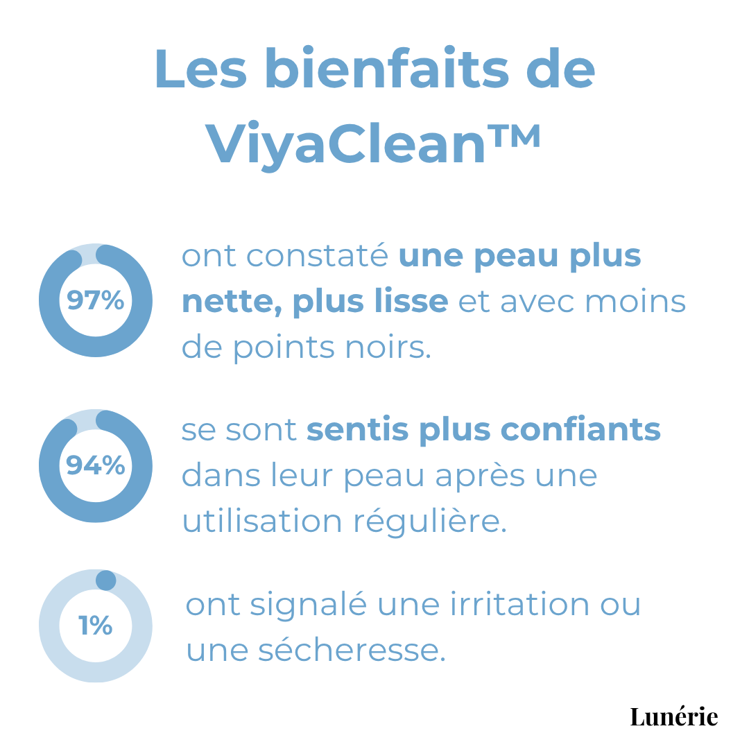 SkinClear™ – Diep reinigend serum met salicylzuur en natuurlijke extracten [50% Korting]
