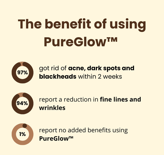 PureGlow™ – Natuurlijke uitstraling en hernieuwd, stralend zelfvertrouwen [50% Korting]