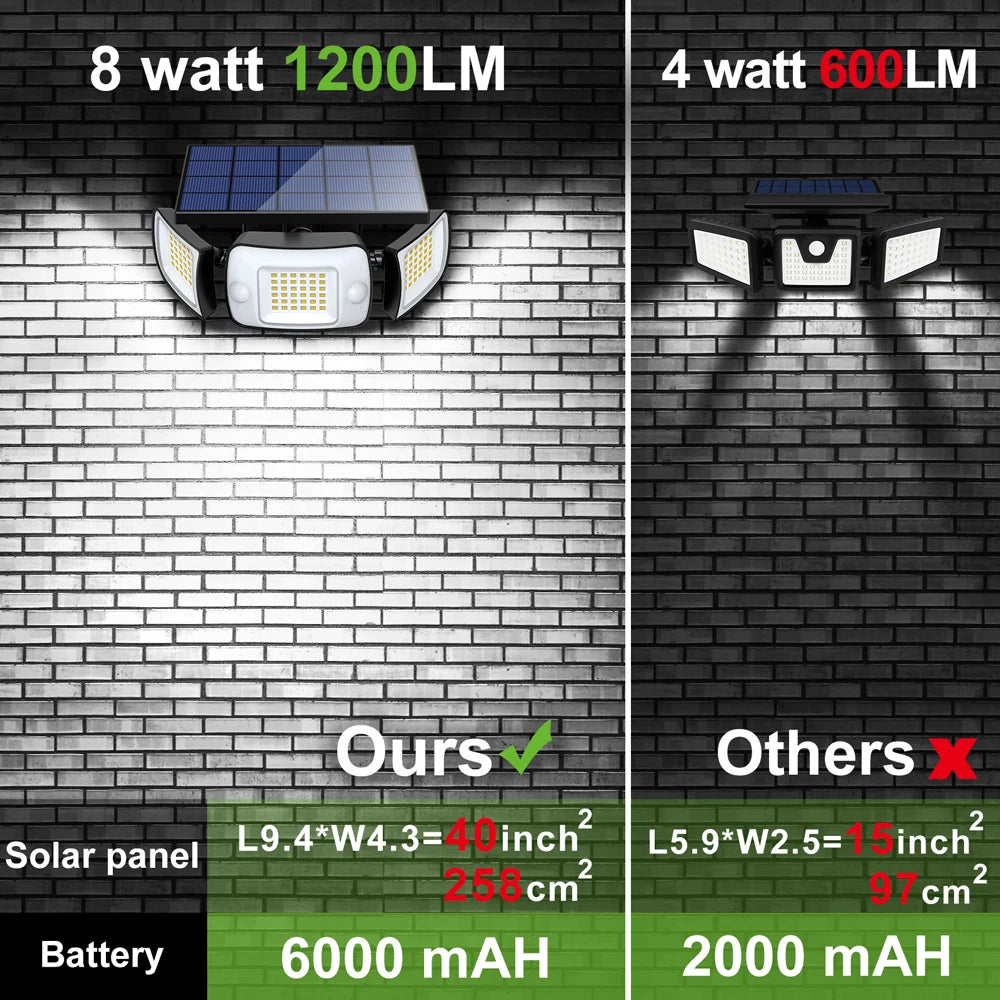 SolarShine™ – Zonne-energie Buitenlamp met Bewegingssensor 1200 Lumen
