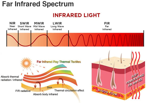 KneeBand™ – Snelle, effectieve verlichting bij kniepijn en spanning [50% Korting]