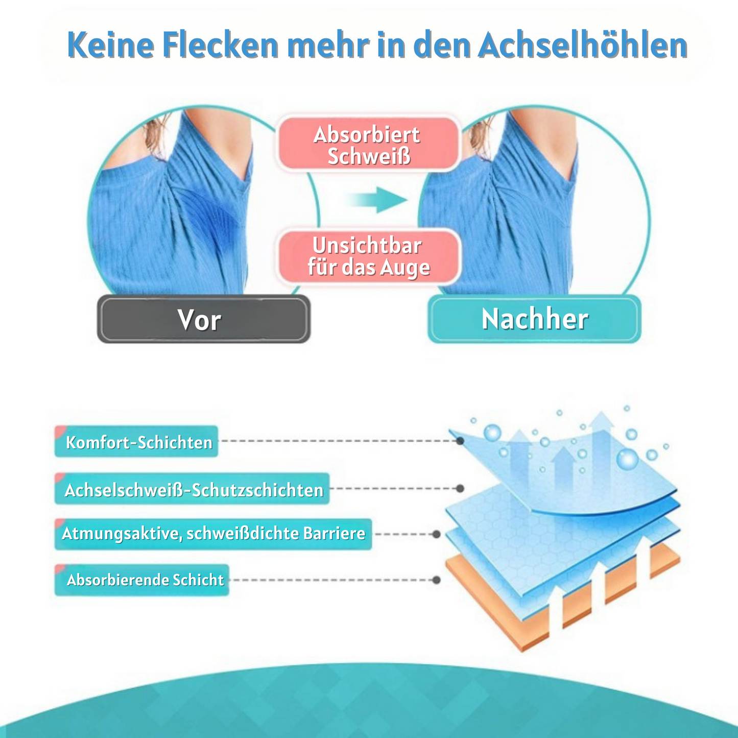 Semfra™ – Wegwerp-zweetpads voor de oksels voor veilige en frisse bescherming [50% Korting]