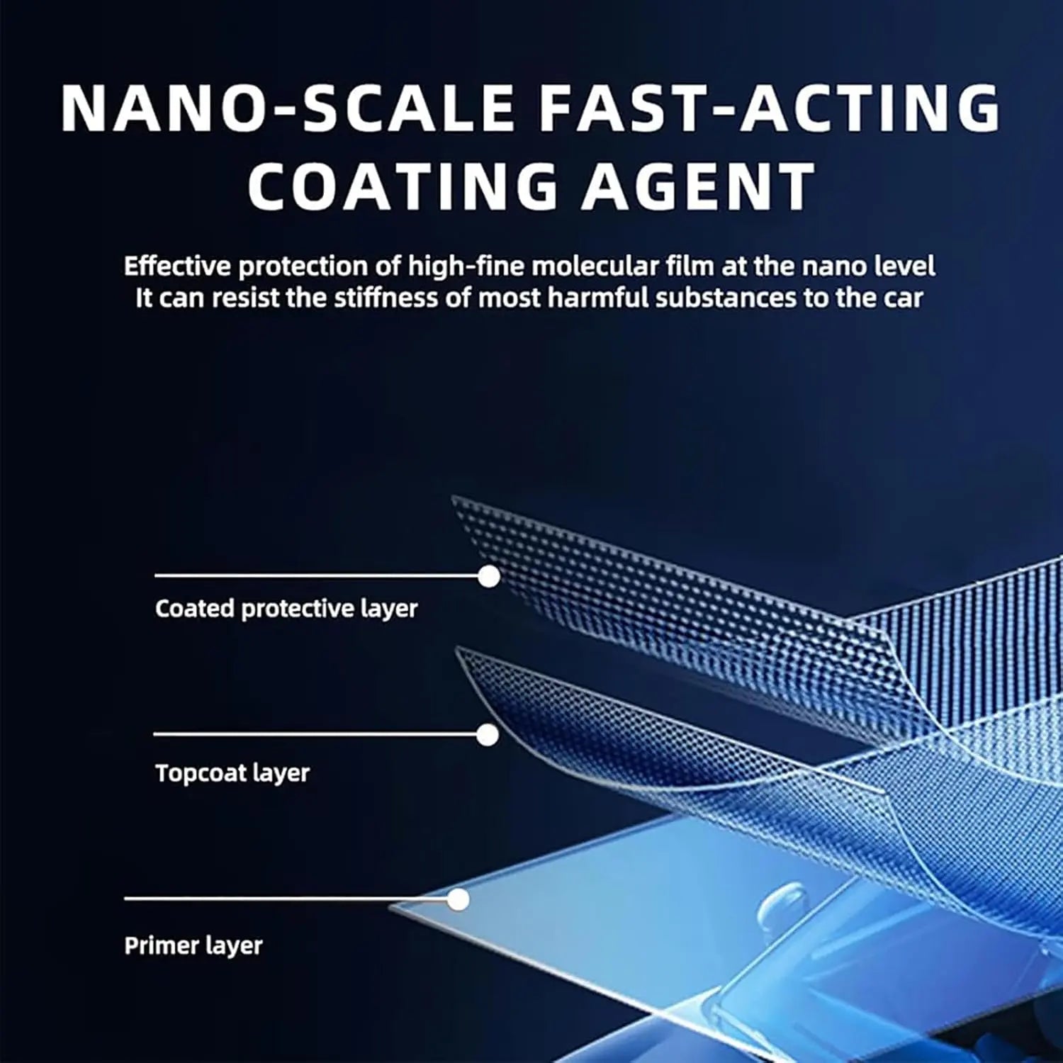 NanoAgent™ – Waterloze bescherming in seconden & langdurig [1 + 1 Gratis]