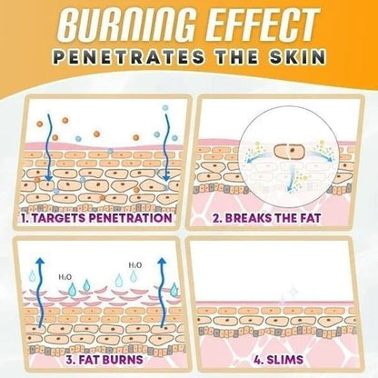 BellyDrain™ – Natuurlijke oliën voor veilige cellulitisverbranding [1 + 1 Gratis]