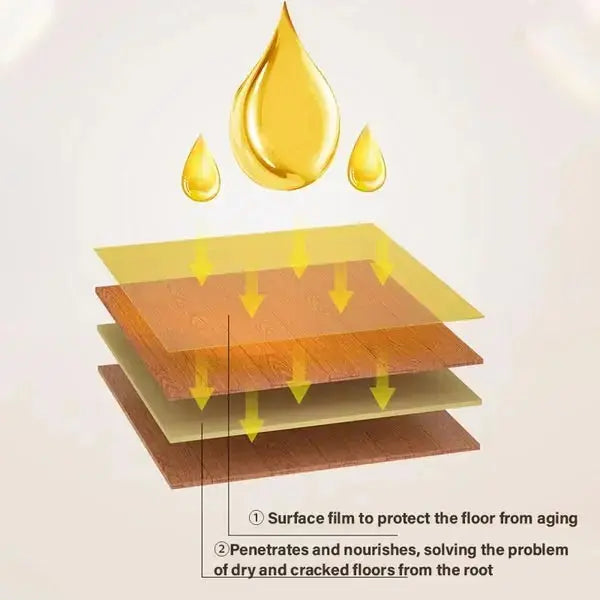 Bienenwachs™ – Natuurlijke verzorging & doeltreffende bescherming [1 + 1 Gratis]