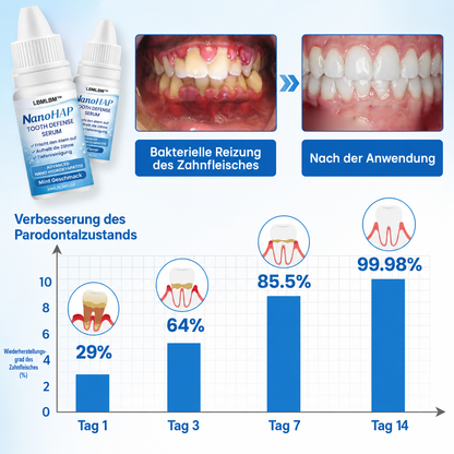 SmileHap – Tandbeschermingsserum voor stralend mooie tanden [50% korting]