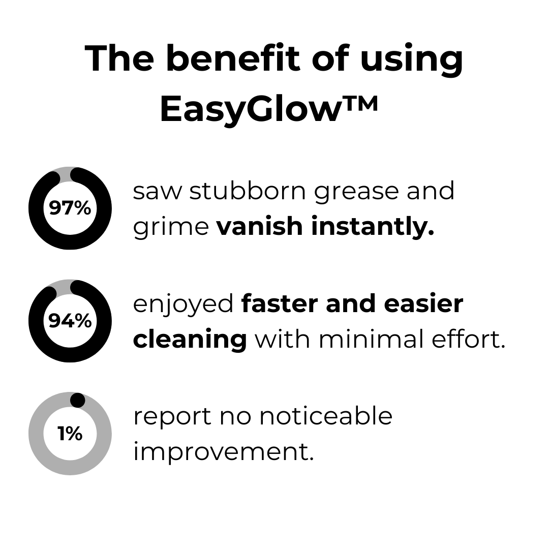 EasyGlow™ - Eenvoudige en onmiddellijke reiniging [50% Korting]