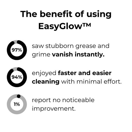 EasyGlow™ - Eenvoudige en onmiddellijke reiniging [50% Korting]