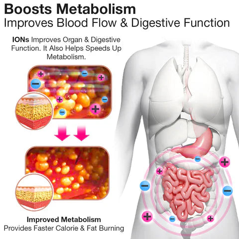 1 + 1 Gratis | IonShape™ – Geavanceerde body shaping met ION-technologie [Laatste dag korting].