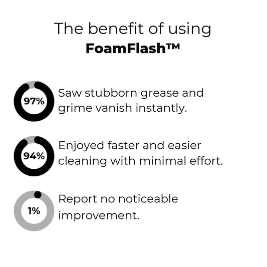 FoamFlash – Magische schuimschoonmaker voor grondige en snelle reiniging [1 + 1 Gratis]