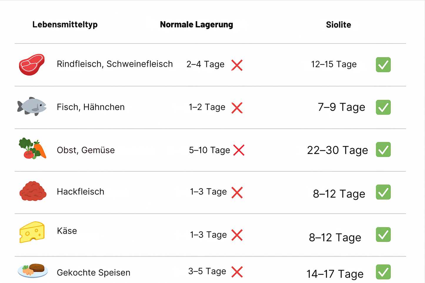 SealForce – Voedsel langer vers houden & geld besparen [50% korting]