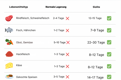SealForce – Voedsel langer vers houden & geld besparen [50% korting]