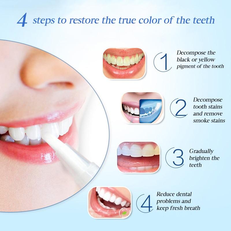 WhiteEssence™ Tandenbleekpen – Stralend Witte Tanden [1+1 Gratis]