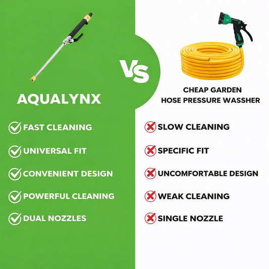 AquaLynx™ – Hoge druk reiniger met krachtige jetsproeier en verstelbare nozzle [50% Korting]
