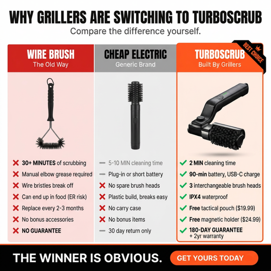 GrillMaster – Sprankelend schone grillroosters in minder dan 2 minuten [50% korting]