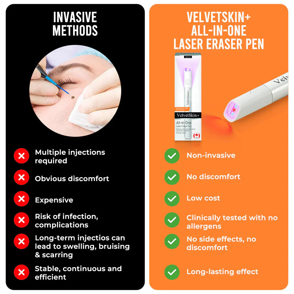 SkinRenew – Professionele CO₂ laser voor onberispelijke huid [50% korting]