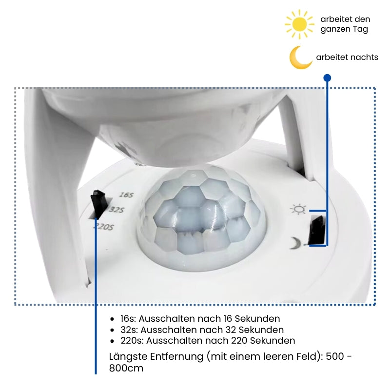 SmartBulb™ – Intelligente verlichting met automatische helderheidsaanpassing [1 + 1 Gratis]