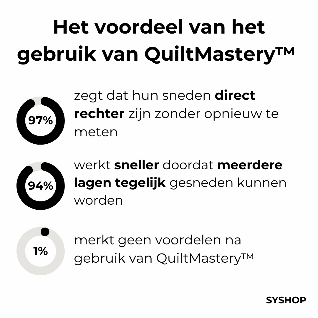 QuiltMastery™ – Precisie Snijliniaal voor Rechte Quilt- en Stofsneden