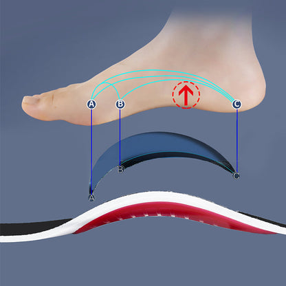 ArchEase™ – Orthopedische Inlegzolen met Voetboogondersteuning [1+1 Gratis]