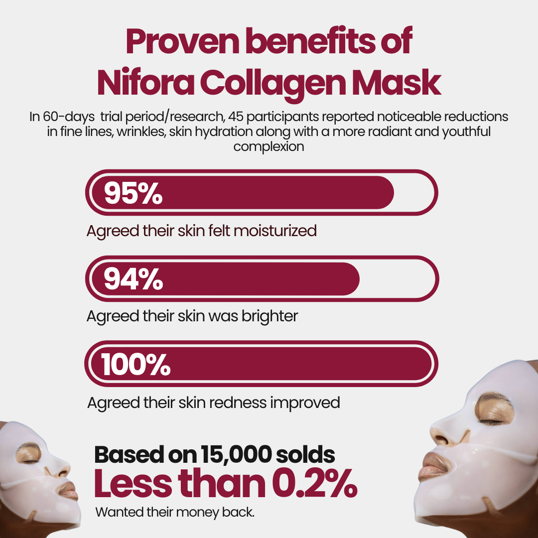 Nifora™ – Intensief Verzorgend Masker voor Jeugdige, Stralende Huid [1 + 1 Gratis]