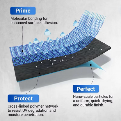 HydroSeal™ – Eenvoudig aan te brengen met kwast, roller of spuit voor snelle bescherming [50% Korting]