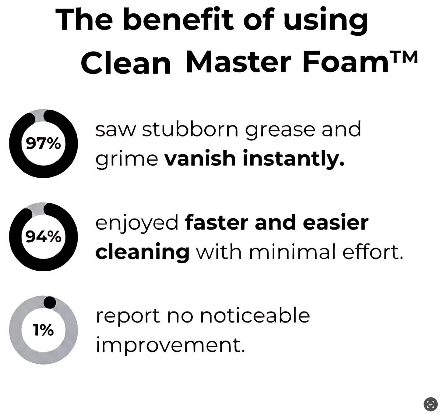 CleanMaster – Schuimreiniger voor diepgereinigde oppervlakken 50% Korting