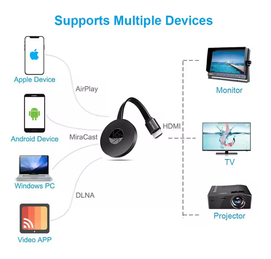 SmartConnect™ - Sluit je smartphone aan op de tv [50% Korting]