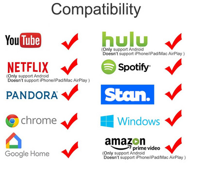 SmartConnect™ - Sluit je smartphone aan op de tv [50% Korting]