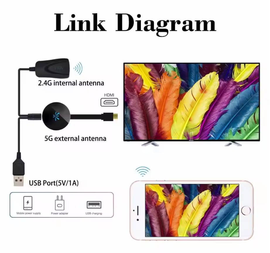 SmartConnect™ - Sluit je smartphone aan op de tv [50% Korting]